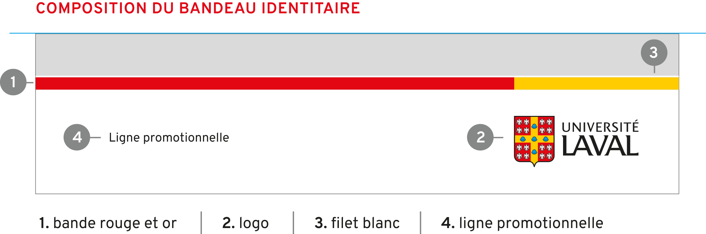 bandeau identitaire nomenclature