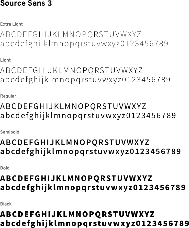 Fonte Source Sans Pro